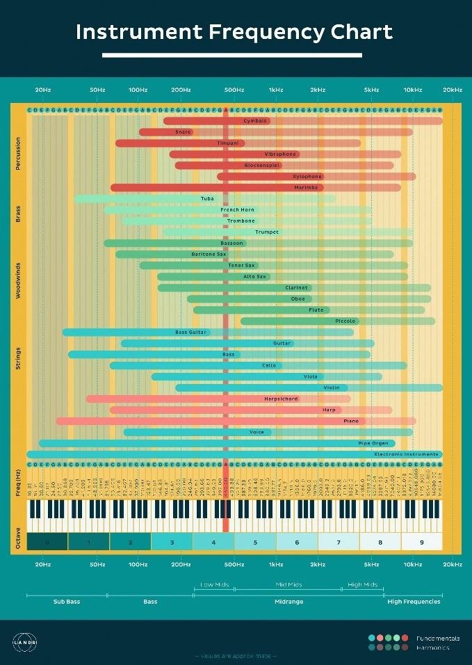 2 landr instrument frequency chart