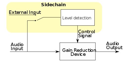 compressor side chain